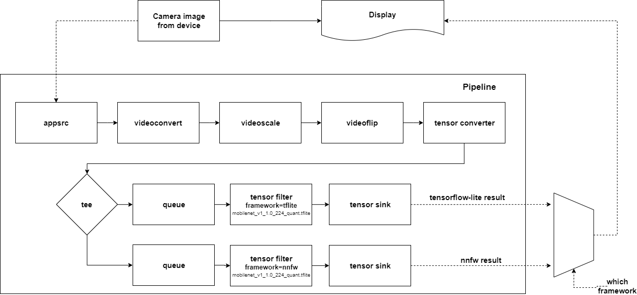 pipeline-img