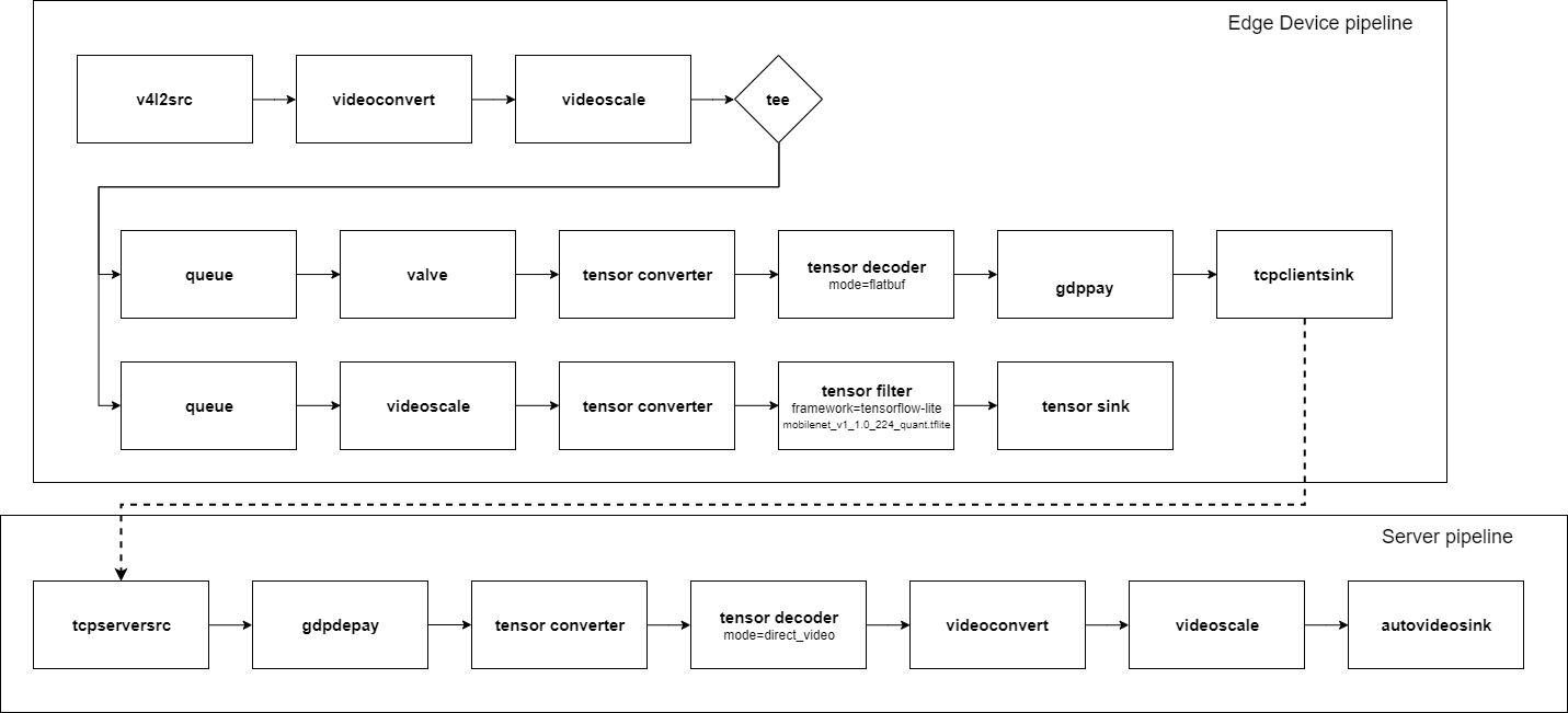 pipeline-img