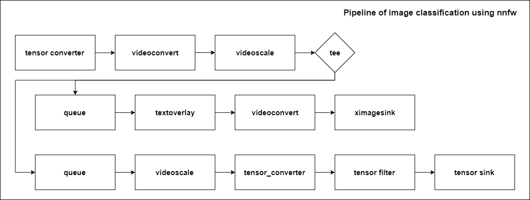 pipeline-img