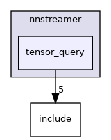 nnstreamer/tensor_query