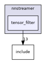 nnstreamer/tensor_filter