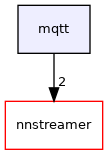 mqtt