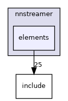 nnstreamer/elements