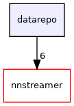 datarepo